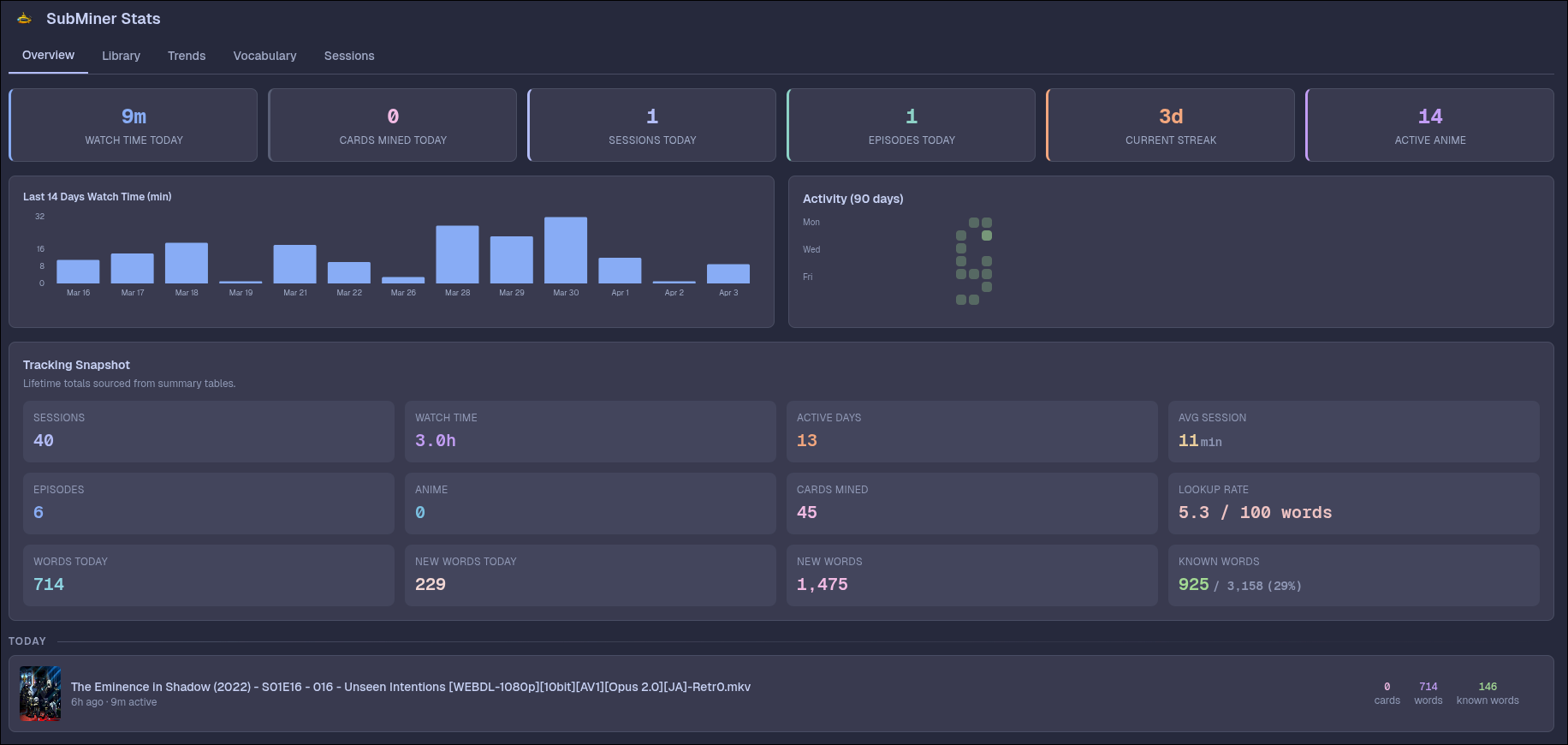 Stats Overview